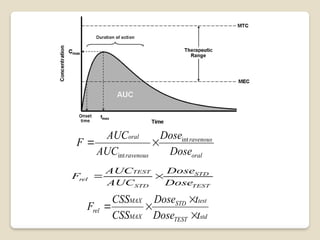 oral
ravenous
ravenous
oral
Dose
Dose
AUC
AUC
F int
int


TEST
STD
STD
TEST
rel
Dose
Dose
AUC
AUC
F 

std
TEST
test
STD
MAX
MAX
rel
t
Dose
t
Dose
CSS
CSS
F




 