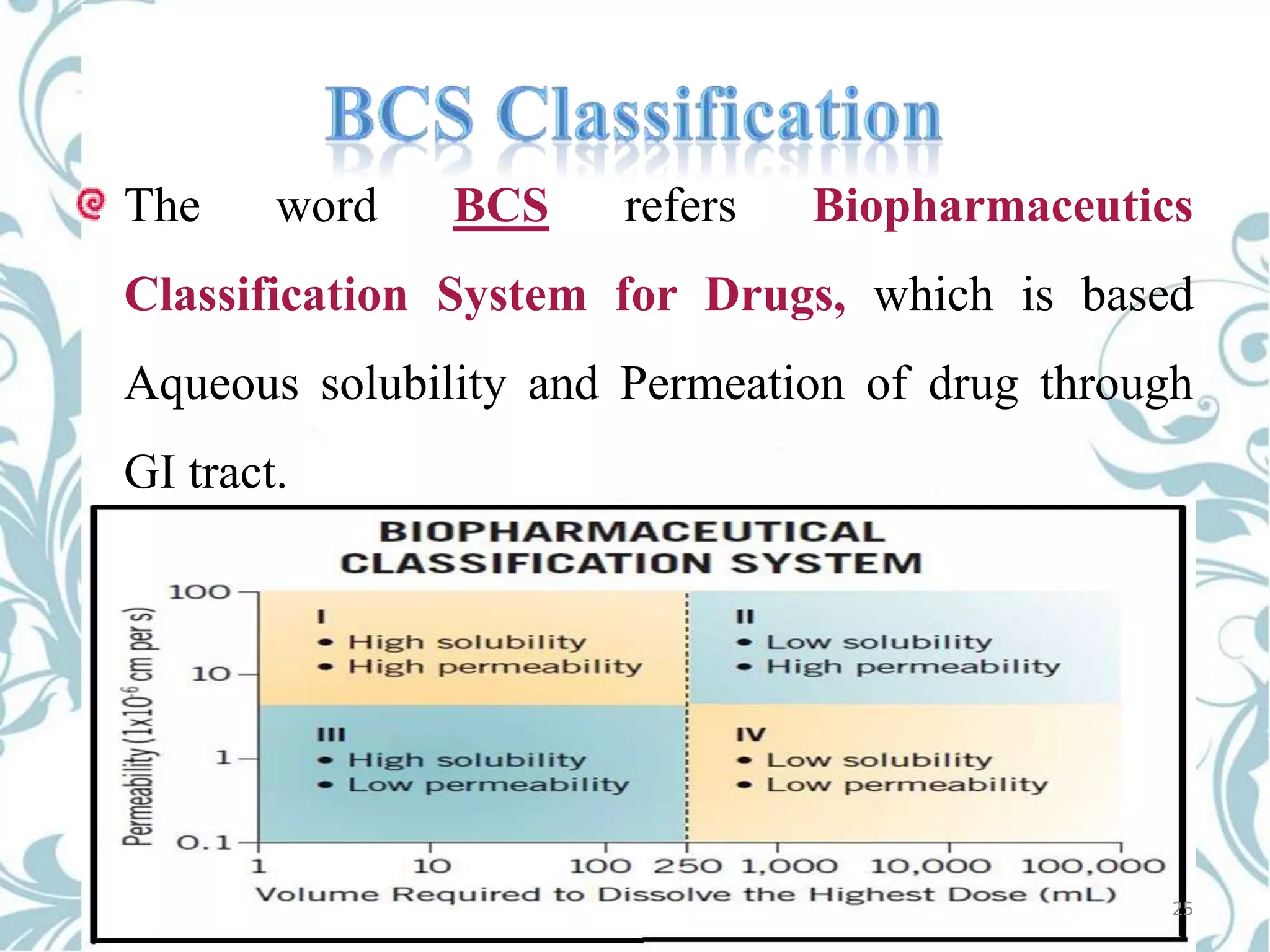The

word

BCS

refers

Biopharmaceutics

Classification System for Drugs, which is based
Aqueous solubility and Permeation of drug through
GI tract.

25

 