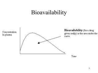 Bioavailability_Final (1) (1).powerpoint | PPT