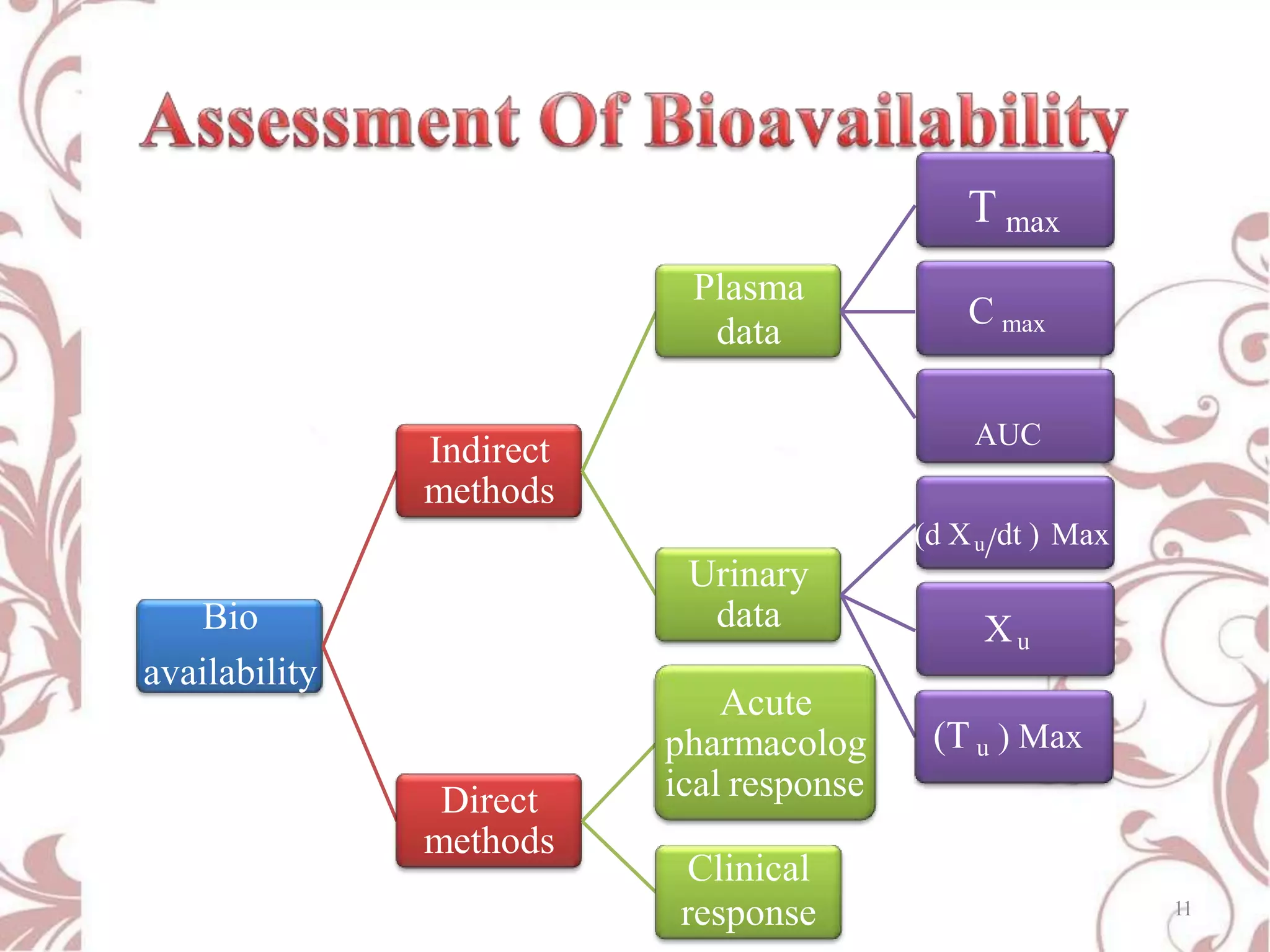 Bioavailability | PDF