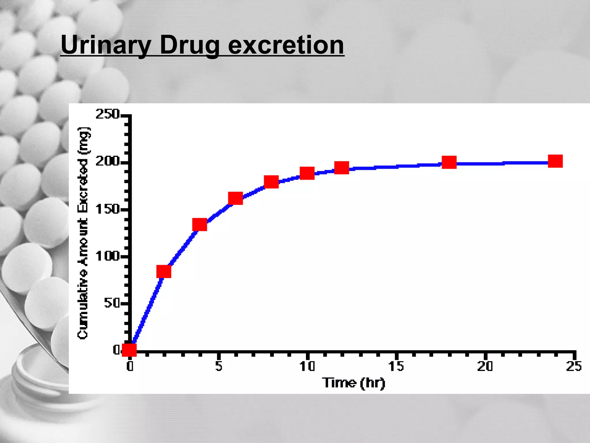 Urinary Drug excretion 