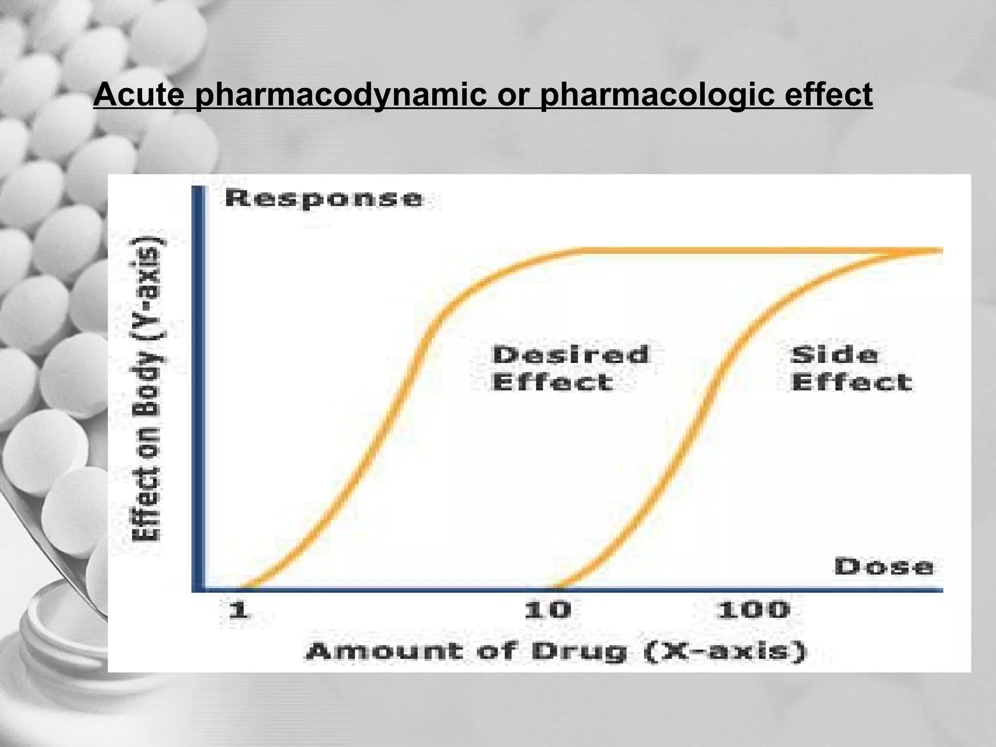 Acute pharmacodynamic or pharmacologic effect 