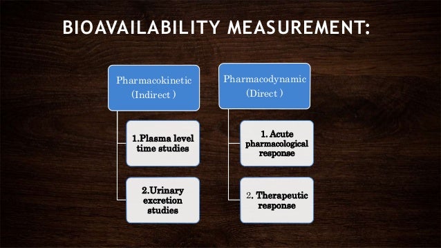 Bioavailability of drug through iv,im
