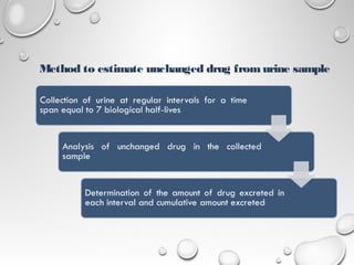 Method to estimate unchanged drug from urine sample
17
 