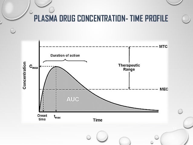 Measurement of bioavailability