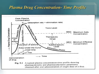 Bioavailability ppt | PPT