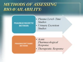 Bioavailability ppt | PPT