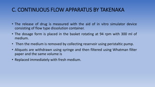 C. CONTINUOUS FLOW APPARATUS BY TAKENAKA
• The release of drug is measured with the aid of in vitro simulator device
consisting of flow type dissolution container.
• The dosage form is placed in the basket rotating at 94 rpm with 300 ml of
medium.
• Then the medium is removed by collecting reservoir using peristaltic pump.
• Aliquots are withdrawn using syringe and then filtered using Whatman filter
paper and the same volume is
• Replaced immediately with fresh medium.
 