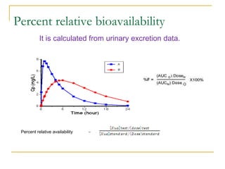 Relative Bioavailability Equation Bioavailability studies | PPT