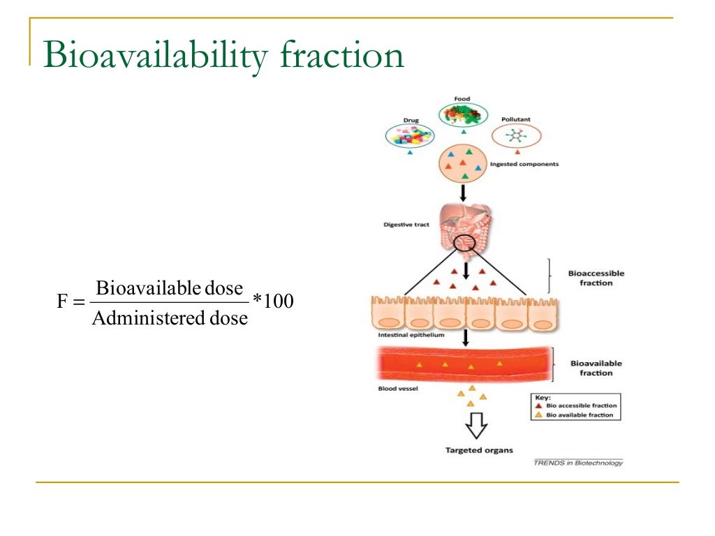 Bioavailability studies