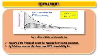 BIOAVAILABILITY AND BIOEQUIVALENCE | PDF