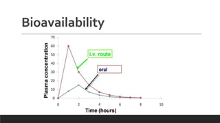 Bioavailability | PPTX