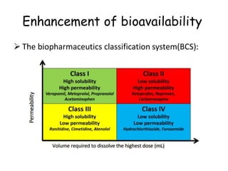 bioavilability of midicnal pharmacist of bacaloruse degree | PDF