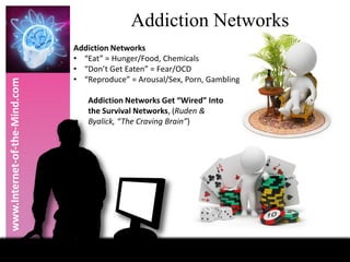 Biological Balance of Addiction | PPT