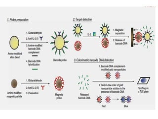 BIOBARCODE | PPT