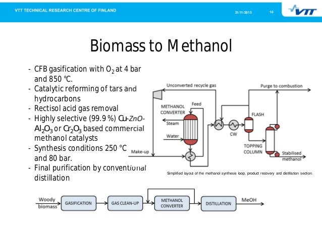 Bio-based materials and fuels via methanol - BiobaseD Materials AnD Fuels Via Methanol The Role Of Integration 10 638