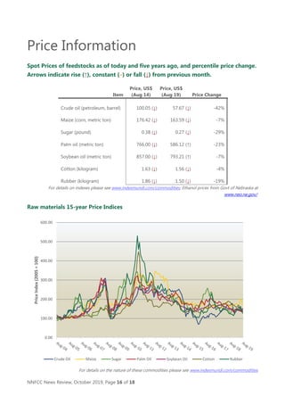 NNFCC News Review, October 2019, Page 16 of 18
Price Information
Spot Prices of feedstocks as of today and five years ago,...