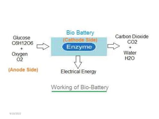 First Bio Battery Bio Battery- New Era of Energy | PPTX