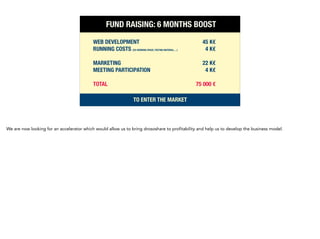 FUND RAISING: 6 MONTHS BOOST
TO ENTER THE MARKET
	
WEB DEVELOPMENT	 45 K€
RUNNING COSTS (CO-WORKING SPACE, TESTING MATERIAL,…)	 4 K€
!
MARKETING	 22 K€
MEETING PARTICIPATION	 4 K€
!
TOTAL	 75 000 €
We are now looking for an accelerator which would allow us to bring drososhare to profitability and help us to develop the business model.
 