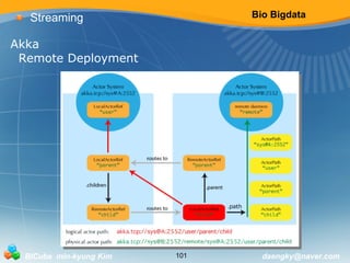 Bio Bigdata 
Streaming 
Akka 
Remote Deployment 
BICube min-kyung Kim 101 daengky@naver.com 
 