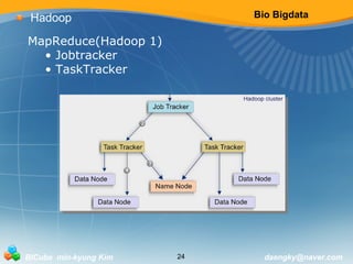 Bio Bigdata 
Hadoop 
MapReduce(Hadoop 1) 
• Jobtracker 
• TaskTracker 
BICube min-kyung Kim 24 daengky@naver.com 
 