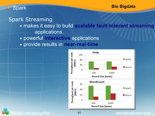 Bio Bigdata 
Spark 
Spark Streaming 
• makes it easy to build scalable fault-tolerant streaming 
applications. 
• powerful interactive applications 
• provide results in near-real-time 
BICube min-kyung Kim 41 daengky@naver.com 
 