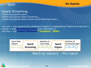 Bio Bigdata 
Spark 
Spark Streaming 
import org.apache.spark._ 
import org.apache.spark.streaming._ 
import org.apache.spark.streaming.StreamingContext._ 
val conf = new SparkConf().setMaster("local[2]").setAppName("NetworkWordCount") 
val ssc = new StreamingContext(conf, Seconds(1)) 
val lines = ssc.socketTextStream("localhost", 9999) 
Batch to memory : Mini batch 
BICube min-kyung Kim 42 daengky@naver.com 
 