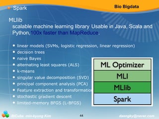 Bio Bigdata 
Spark 
MLlib 
scalable machine learning library Usable in Java, Scala and 
Python,100x faster than MapReduce. 
• linear models (SVMs, logistic regression, linear regression) 
• decision trees 
• naive Bayes 
• alternating least squares (ALS) 
• k-means 
• singular value decomposition (SVD) 
• principal component analysis (PCA) 
• Feature extraction and transformation 
• stochastic gradient descent 
• limited-memory BFGS (L-BFGS) 
BICube min-kyung Kim 44 daengky@naver.com 
 