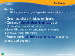 Bio Bigdata 
Spark 
GraphX 
API for graphs and graph-parallel computation. 
• Graph-parallel primitives on Spark. 
• Currently slower than GraphLab, but 
No need for specialized systems 
• Easier ETL, and easier consumption of output 
Interactive graph data mining 
• Future work will bring performance closer to 
specialized engines. 
BICube min-kyung Kim 45 daengky@naver.com 
 