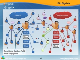 Bio Bigdata 
Spark 
GraphX 
? 
? 
? 
Liberal Conservative 
Post 
Post 
Post Post 
Post 
Post 
Post 
Post 
Post 
Post 
Post 
Post 
? 
? 
? 
? 
? 
? ? 
? ? 
? 
? 
? 
? 
? ? 
? 
? 
? 
? 
? 
? 
? 
? 
? 
? ? 
Post 
? 
Conditional Random Field 
Belief Propagation 
BICube min-kyung Kim 46 daengky@naver.com 
 