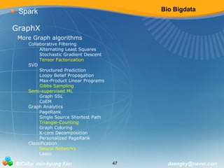 Bio Bigdata 
Spark 
GraphX 
More Graph algorithms 
Collaborative Filtering 
Alternating Least Squares 
Stochastic Gradient Descent 
Tensor Factorization 
SVD 
Structured Prediction 
Loopy Belief Propagation 
Max-Product Linear Programs 
Gibbs Sampling 
Semi-supervised ML 
Graph SSL 
CoEM 
Graph Analytics 
PageRank 
Single Source Shortest Path 
Triangle-Counting 
Graph Coloring 
K-core Decomposition 
Personalized PageRank 
Classification 
Neural Networks 
Lasso 
… 
BICube min-kyung Kim 47 daengky@naver.com 
 