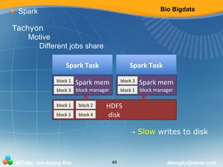 Bio Bigdata 
Spark 
Tachyon 
Motive 
Different jobs share 
Spark Task 
Spark mem 
block manager 
block 1 
block 3 
Spark Task 
Spark mem 
block manager 
block 3 
block 1 
HDFS 
disk 
block 1 
block 3 
block 2 
block 4 
→ Slow writes to disk 
BICube min-kyung Kim 49 daengky@naver.com 
 