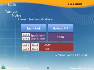 Bio Bigdata 
Spark 
Tachyon 
Motive 
Different framework share 
Spark Task 
Spark mem 
block manager 
block 1 
block 3 
Hadoop MR 
YARN 
HDFS 
disk 
block 1 
block 3 
block 2 
Block 4 
→ Slow writes to disk 
BICube min-kyung Kim 50 daengky@naver.com 
 