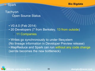 Bio Bigdata 
Spark 
Tachyon 
Open Source Status 
• V0.4.0 (Feb 2014) 
• 20 Developers (7 from Berkeley, 13 from outside) 
– 11 Companies 
• Writes go synchronously to under filesystem 
(No lineage information in Developer Preview release) 
• MapReduce and Spark can run without any code change 
(ser/de becomes the new bottleneck) 
BICube min-kyung Kim 55 daengky@naver.com 
 