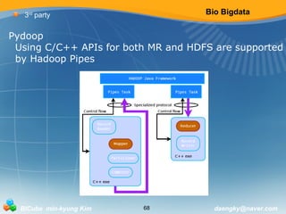Bio Bigdata 
3rd party 
Pydoop 
Using C/C++ APIs for both MR and HDFS are supported 
by Hadoop Pipes 
BICube min-kyung Kim 68 daengky@naver.com 
 