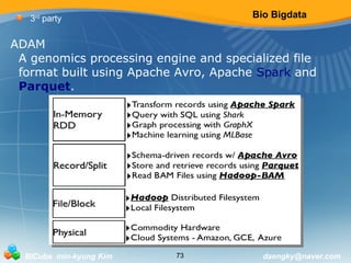 Bio Bigdata 
3rd party 
ADAM 
A genomics processing engine and specialized file 
format built using Apache Avro, Apache Spark and 
Parquet. 
BICube min-kyung Kim 73 daengky@naver.com 
 