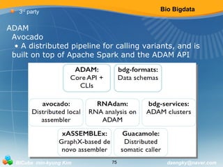 Bio Bigdata 
3rd party 
ADAM 
Avocado 
• A distributed pipeline for calling variants, and is 
built on top of Apache Spark and the ADAM API 
BICube min-kyung Kim 75 daengky@naver.com 
 