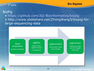 Bio Bigdata 
3rd party 
BioPig 
• https://github.com/JGI-Bioinformatics/biopig 
• http://www.slideshare.net/ZhongWang3/biopig-for-large- 
sequencing-data 
BICube min-kyung Kim 77 daengky@naver.com 
 