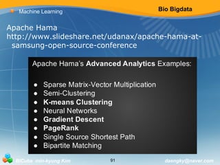 Bio Bigdata 
Machine Learning 
Apache Hama 
http://www.slideshare.net/udanax/apache-hama-at-samsung- 
open-source-conference 
BICube min-kyung Kim 91 daengky@naver.com 
 