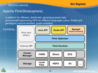 Bio Bigdata 
Machine Learning 
Apache Flink(Stratosphere) 
A platform for efficient, distributed, general-purpose data 
processingProgramming APIs for different languages (Java, Scala) and 
paradigms (record-oriented, graph-oriented). 
Incubating.. 
BICube min-kyung Kim 92 daengky@naver.com 
 
