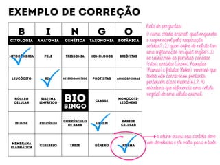 B
CITOLOGIA
I
ANATOMIA
N
GENÉTICA
G
TAXONOMIA
O
BOTÂNICA
MITOCÔNDRIA PELE TRISSOMIA HOMÓLOGOS BRIÓFITAS
LEUCÓCITO RIM HETEROGAMÉTICO PROTISTAS ANGIOSPERMAS
NÚCLEO 
CELULAR
SISTEMA
LINFÁTICO
BIO
BINGO
CLASSE
MONOCOTI-
LEDÔNEAS
MEIOSE PREPÚCIO
CORPÚSCULO
DE BARR
ORDEM
PAREDE 
CELULAR
MEMBRANA 
PLASMÁTICA
CEREBELO TREZE GÊNERO XILEMA
EXEMPLO DE CORREÇÃO
1) numa célula animal, qual organela
é responsável pela respiração
celular?; 2) quem sofre de nefrite tem
uma inflamação em qual órgão?; 3)
se reunirmos as famílias canidae
(cães), ursidae (ursos), hienidae
(hienas) e felidae (leões), veremos que
todos são carnívoros, portanto,
pertencem à(ao) mesma(o)…?; 4)
estrutura que diferencia uma célula
vegetal de uma célula animal.
lista de perguntas:
o aluno errou. sua cartela deve
ser devolvida e ele volta para o teste.
 