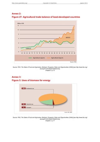 http://www.greenfacts.org/                         Copyright © GreenFacts                                        pagina 10/11




Annex 2:
Figure 27: Agricultural trade balance of least-developed countries




 Source: FAO, The State of Food and Agriculture, Biofuels: Prospects, Risks and Opportunities (2008) [see http://www.fao.org/
                                             docrep/011/i0100e/i0100e00.htm],
                                                      Chapter 6, p.73




Annex 3:
Figure 5: Uses of biomass for energy




 Source: FAO, The State of Food and Agriculture, Biofuels: Prospects, Risks and Opportunities (2008) [see http://www.fao.org/
                                             docrep/011/i0100e/i0100e00.htm],
                                                      Chapter 2, p.11
 