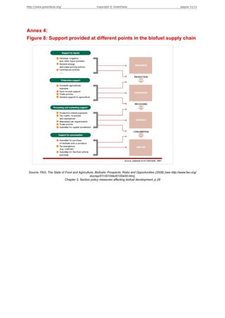 http://www.greenfacts.org/                         Copyright © GreenFacts                                        pagina 11/11




Annex 4:
Figure 8: Support provided at different points in the biofuel supply chain




 Source: FAO, The State of Food and Agriculture, Biofuels: Prospects, Risks and Opportunities (2008) [see http://www.fao.org/
                                             docrep/011/i0100e/i0100e00.htm],
                           Chapter 3, Section policy measures affecting biofuel development, p.28
 