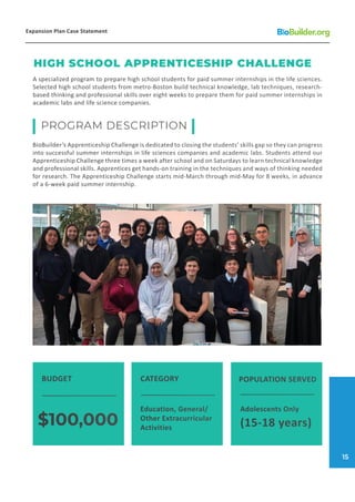 A specialized program to prepare high school students for paid summer internships in the life sciences.
Selected high school students from metro-Boston build technical knowledge, lab techniques, research-
based thinking and professional skills over eight weeks to prepare them for paid summer internships in
academic labs and life science companies.
BioBuilder’s Apprenticeship Challenge is dedicated to closing the students’ skills gap so they can progress
into successful summer internships in life sciences companies and academic labs. Students attend our
Apprenticeship Challenge three times a week after school and on Saturdays to learn technical knowledge
and professional skills. Apprentices get hands-on training in the techniques and ways of thinking needed
for research. The Apprenticeship Challenge starts mid-March through mid-May for 8 weeks, in advance
of a 6-week paid summer internship.
PROGRAM DESCRIPTION
HIGH SCHOOL APPRENTICESHIP CHALLENGE
BUDGET
$100,000
CATEGORY
Education, General/
Other Extracurricular
Activities
POPULATION SERVED
Adolescents Only
(15-18 years)
Expansion Plan Case Statement
15
 