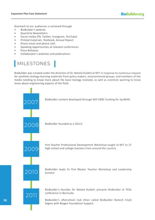 Outreach to our audiences is achieved through
•	 BioBuilder’s website
•	 Quarterly Newsletters
•	 Social media (FB, Twitter, Instagram, YouTube)
•	 Printed materials: Textbook, Annual Report
•	 Direct email and phone calls
•	 Speaking opportunities at relevant conferences
•	 Press Releases
•	 Collaborator’s websites and publications
BioBuilder was created under the direction of Dr. Natalie Kuldell at MIT in response to numerous request
for synthetic biology learning materials from policy makers, environmental groups, and members of the
media needing to know more about the basic biology involved, as well as scientists wanting to know
more about engineering aspects of the field.
MILESTONES
BioBuilder content developed through NSF-EBRC funding for SynBERC
BioBuilder founded as a 501c3
first Teacher Professional Development Workshop taught at MIT to 27
high school and college teachers from around the country
BioBuilder leads its first Master Teacher Workshop and Leadership
Summit
BioBuilder’s founder, Dr. Natalie Kuldell, presents BioBuilder at TEDx
conference in Bermuda
BioBuilder’s afterschool club (then called BioBuilder Biotech Club)
begins with Biogen Foundation Support
2007
2008
2009
2010
2011
Expansion Plan Case Statement
26
 