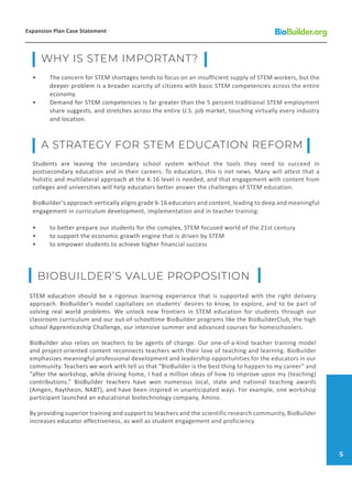 •	 The concern for STEM shortages tends to focus on an insufficient supply of STEM workers, but the
deeper problem is a broader scarcity of citizens with basic STEM competencies across the entire
economy.
•	 Demand for STEM competencies is far greater than the 5 percent traditional STEM employment
share suggests, and stretches across the entire U.S. job market, touching virtually every industry
and location.
Students are leaving the secondary school system without the tools they need to succeed in
postsecondary education and in their careers. To educators, this is not news. Many will attest that a
holistic and multilateral approach at the K-16 level is needed, and that engagement with content from
colleges and universities will help educators better answer the challenges of STEM education.
BioBuilder’s approach vertically aligns grade 6-16 educators and content, leading to deep and meaningful
engagement in curriculum development, implementation and in teacher training:
•	 to better prepare our students for the complex, STEM focused world of the 21st century
•	 to support the economic growth engine that is driven by STEM
•	 to empower students to achieve higher financial success
SECTION
WHY IS STEM IMPORTANT?02
A STRATEGY FOR STEM EDUCATION REFORM
STEM education should be a rigorous learning experience that is supported with the right delivery
approach. BioBuilder’s model capitalizes on students’ desires to know, to explore, and to be part of
solving real world problems. We unlock new frontiers in STEM education for students through our
classroom curriculum and our out-of-schooltime BioBuilder programs like the BioBuilderClub, the high
school Apprenticeship Challenge, our intensive summer and advanced courses for homeschoolers.
BioBuilder also relies on teachers to be agents of change. Our one-of-a-kind teacher training model
and project-oriented content reconnects teachers with their love of teaching and learning. BioBuilder
emphasizes meaningful professional development and leadership opportunities for the educators in our
community. Teachers we work with tell us that “BioBuilder is the best thing to happen to my career” and
“after the workshop, while driving home, I had a million ideas of how to improve upon my (teaching)
contributions.” BioBuilder teachers have won numerous local, state and national teaching awards
(Amgen, Raytheon, NABT), and have been inspired in unanticipated ways. For example, one workshop
participant launched an educational biotechnology company, Amino.
By providing superior training and support to teachers and the scientific research community, BioBuilder
increases educator effectiveness, as well as student engagement and proficiency.
BIOBUILDER’S VALUE PROPOSITION
Expansion Plan Case Statement
5
 