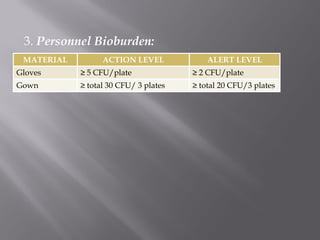 3. Personnel Bioburden:
MATERIAL ACTION LEVEL ALERT LEVEL
Gloves ≥ 5 CFU/plate ≥ 2 CFU/plate
Gown ≥ total 30 CFU/ 3 plates ≥ total 20 CFU/3 plates
 