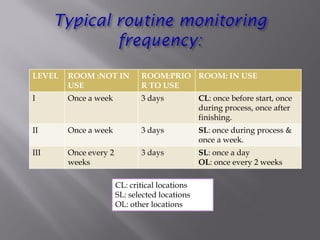 LEVEL ROOM :NOT IN
USE
ROOM:PRIO
R TO USE
ROOM: IN USE
I Once a week 3 days CL: once before start, once
during process, once after
finishing.
II Once a week 3 days SL: once during process &
once a week.
III Once every 2
weeks
3 days SL: once a day
OL: once every 2 weeks
CL: critical locations
SL: selected locations
OL: other locations
 