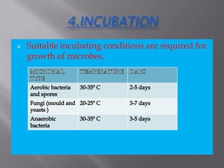  Suitable incubating conditions are required for
growth of microbes.
 