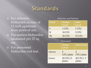  For airborne
bioburden at max of
12 inch upstream
from point of use.
 For surface bioburden
measured per 25 sq
cm.
 For personnel
bioburden exit test.
65
Level Action
Level
Alert
Level
I 1 CFU 1 CFU
II 10 CFU 5 CFU
III 25 CFU 15 CFU
Action
Level
Alert Level
Gloves 5
CFU/plate
2
CFU/plate
Gown 30 CFU/3
plates
20 CFU/ 3
plates
Airborne and Surface
Personnel
 